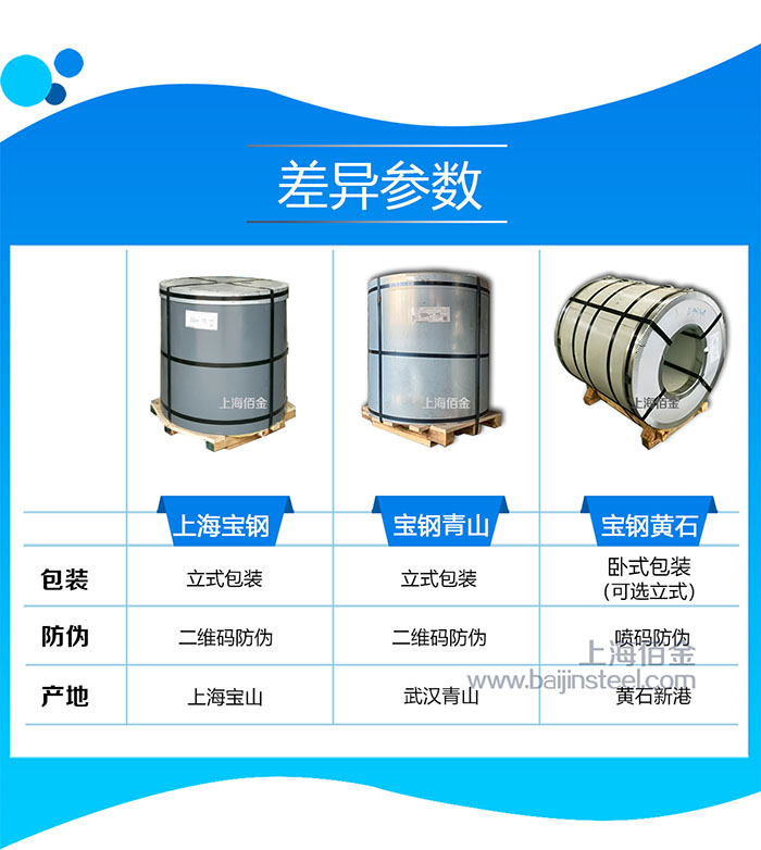 寶鋼彩涂板鋼廠(chǎng)對(duì)比