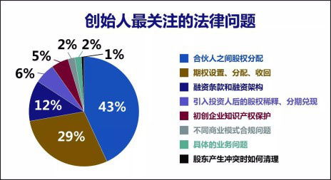 法律大數(shù)據(jù)驅(qū)動(dòng)服務(wù)升級 法義科技助力初創(chuàng)企業(yè)實(shí)現(xiàn)互聯(lián)網(wǎng)法律服務(wù)“超進(jìn)化”