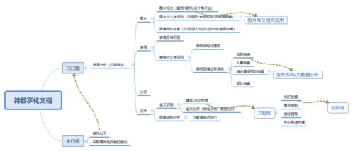 知網(wǎng)大數(shù)據(jù)治理工具系統(tǒng)詳解（上篇） 數(shù)據(jù)處理服務(wù)