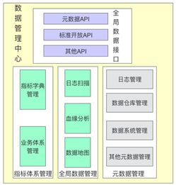 工作六年，我總結(jié)了一份數(shù)據(jù)產(chǎn)品建設(shè)指南 打造高效數(shù)據(jù)處理服務(wù)